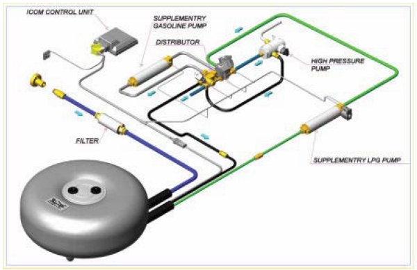a-direct-injection-system-for-liquid-propane